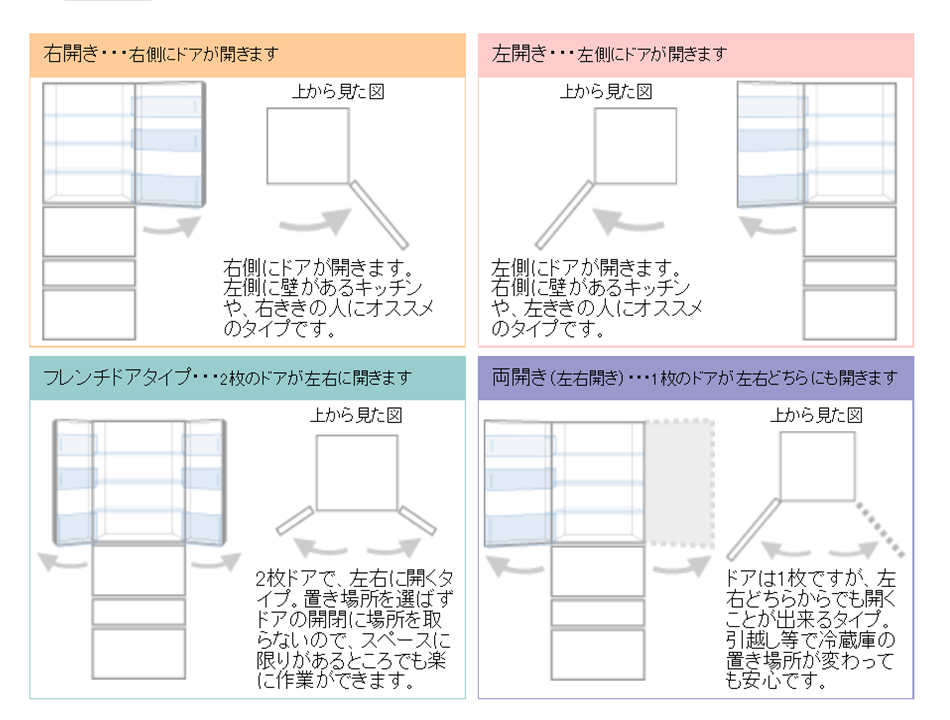 冷蔵庫のサイズと形状を確認しましょう